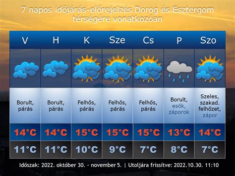 időkép napkor|Napkor időjárás előrejelzés